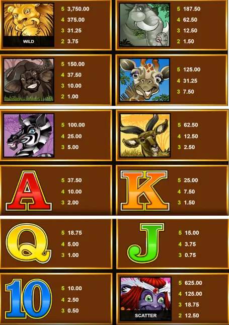 Mega Moolah Demo