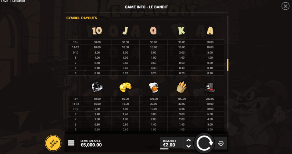 Le Bandit slot SÃmbolos
